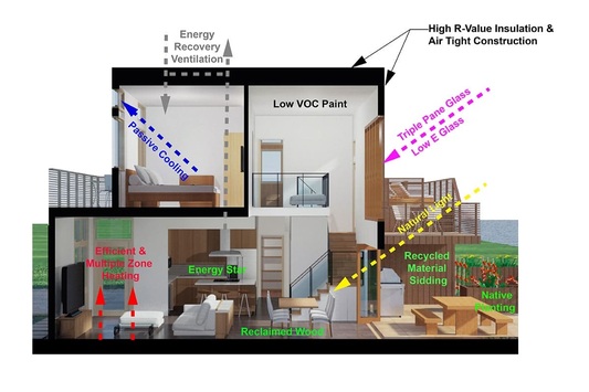 Building Sustainable Homes in Indore: Challenges and Solutions